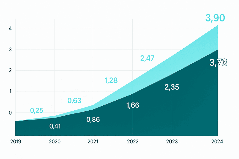 Retomada do crescimento do setor solar